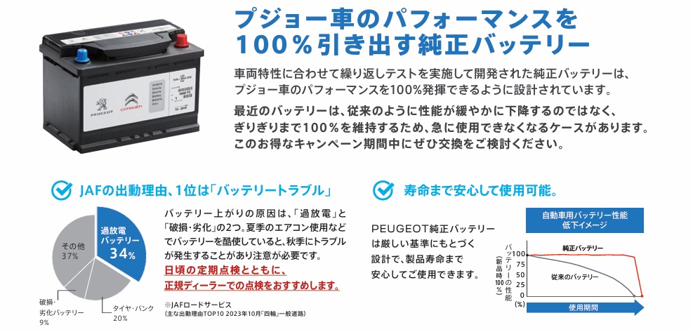 バッテリーについて