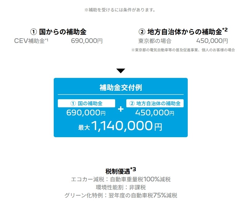 実は狙い目の電気自動車