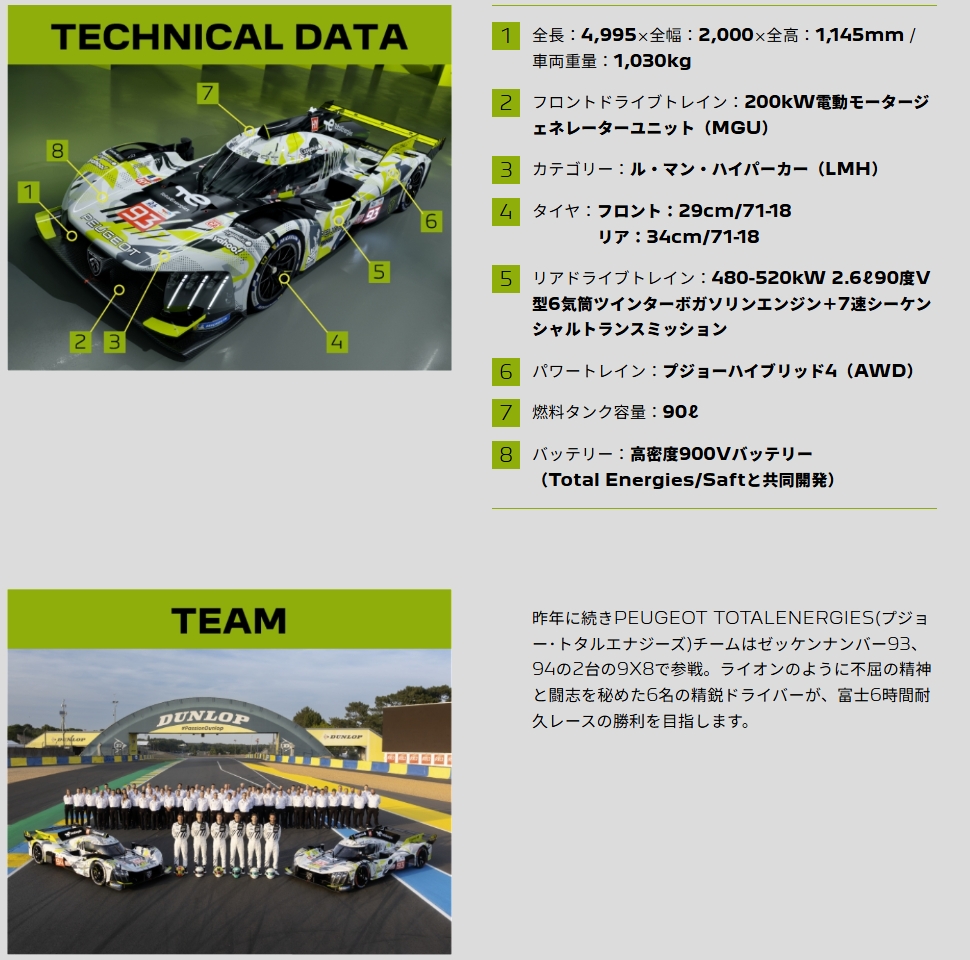 FIA 世界耐久選手権( FIA WEC )  富士 6時間耐久レース 9/26～28日 開催