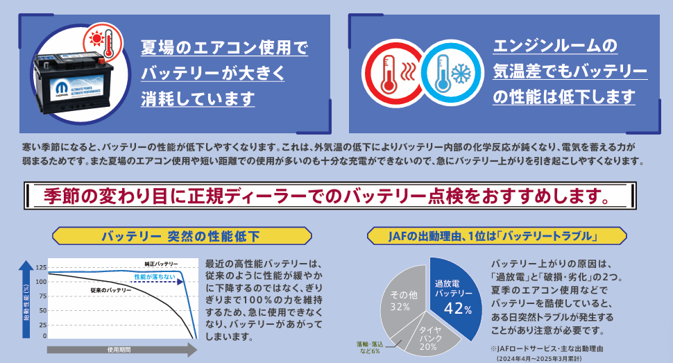 ⚡バッテリーキャンペーン⚡